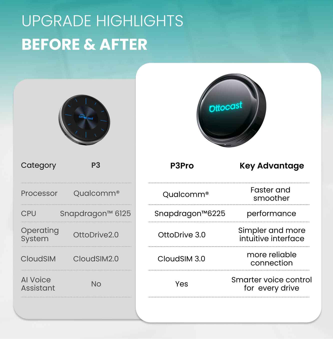 OttoAibox P3 Pro CarPlay AI Box